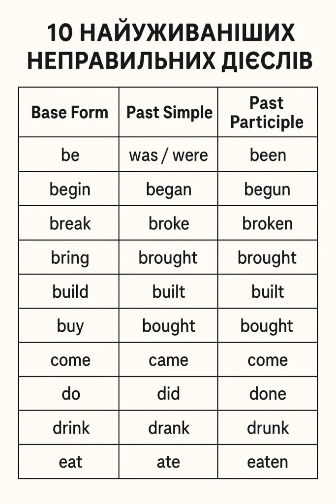 past simple